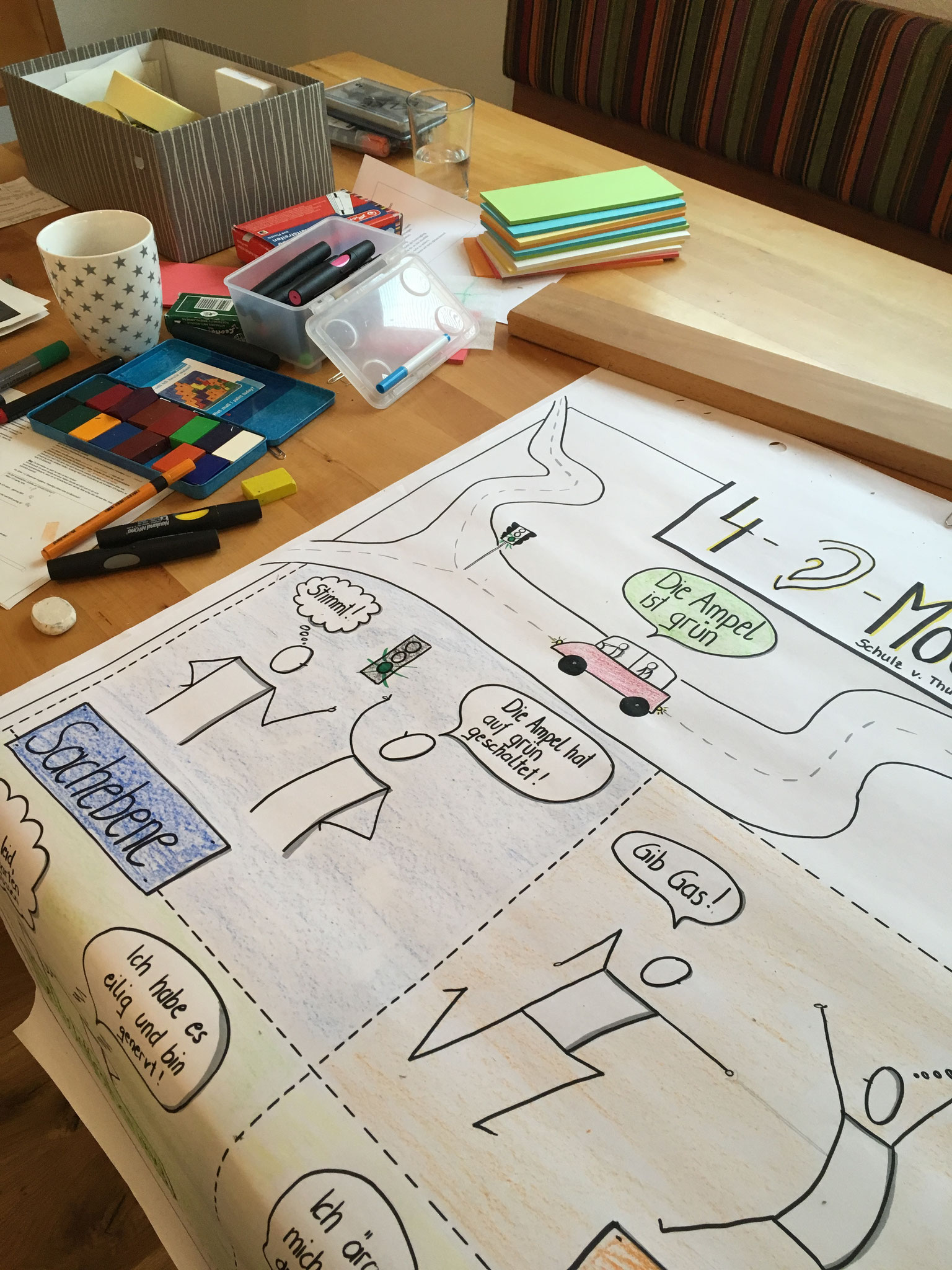 Workshop-Material: das Vier-Ohren-Modell nach Schulz von Thun, aufgezeichnet auf einem Flipchart